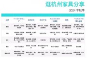 杭州家具店营业时间大揭秘！背后因素你知道几个？