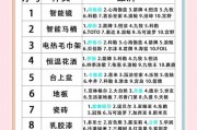 杭州家装建材市场规模庞大，产品多样，竞争激烈？速来了解