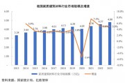杭州家装建材市场规模庞大，产品多样，推动行业进步