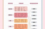杭州婚房家具选购攻略：明确需求与风格，多方面考量超关键