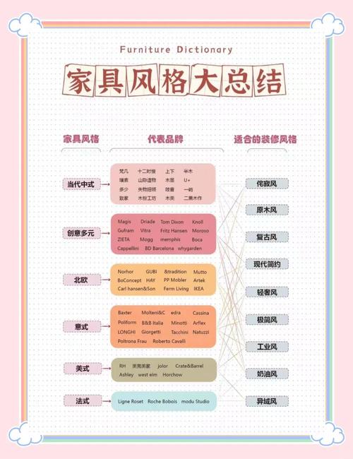 杭州婚房家具选购攻略：明确需求与风格，多方面考量超关键