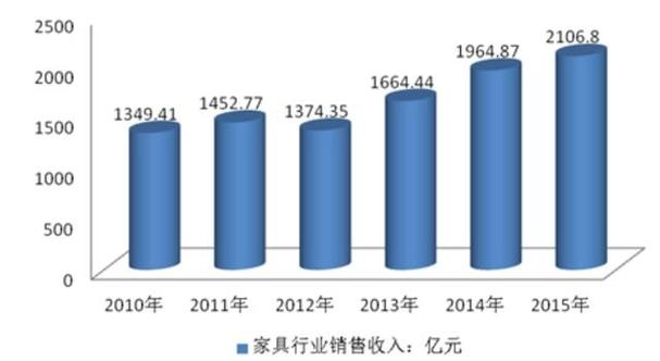 杭州办公家具市场蓬勃发展，规模品牌分布及特点详细介绍