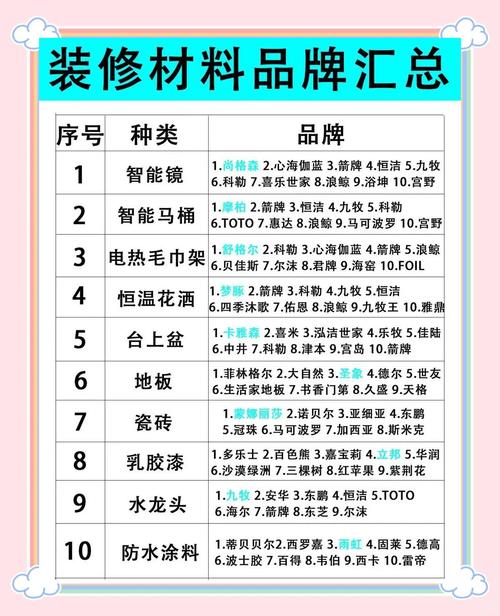 杭州家装建材市场规模庞大，产品多样，竞争激烈？速来了解