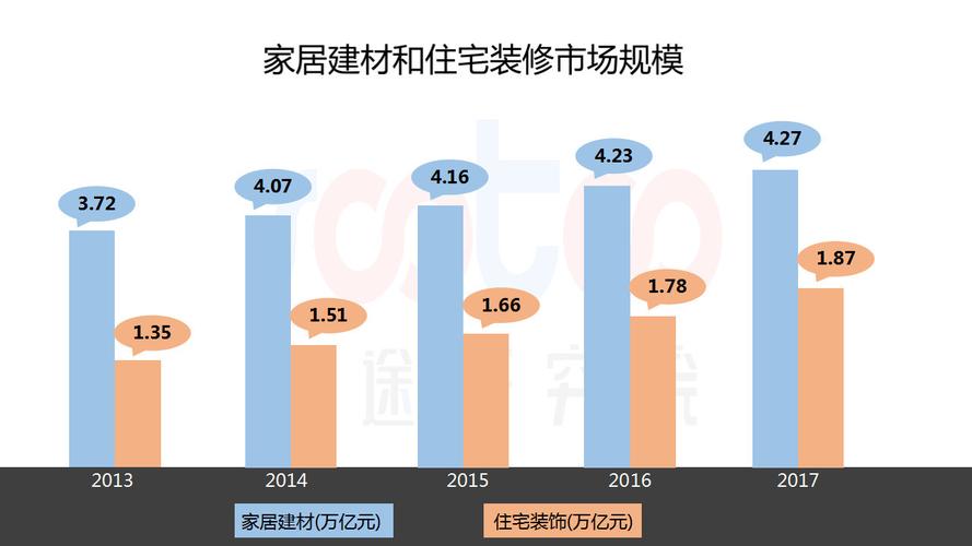 杭州家装建材市场规模庞大，产品多样，竞争激烈？速来了解