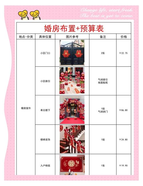 杭州婚房家具选购要点：预算规划与风格搭配全解析