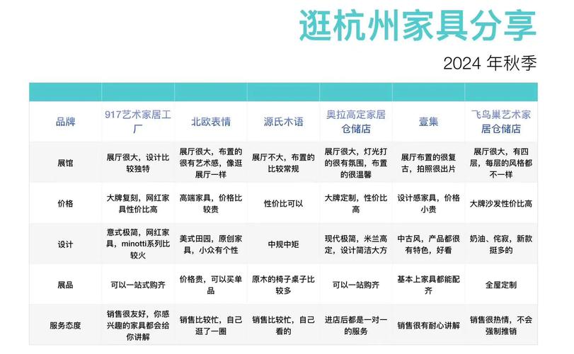 杭州家具市场开放时间或因因素调整，主流市场常规时间是怎样的？