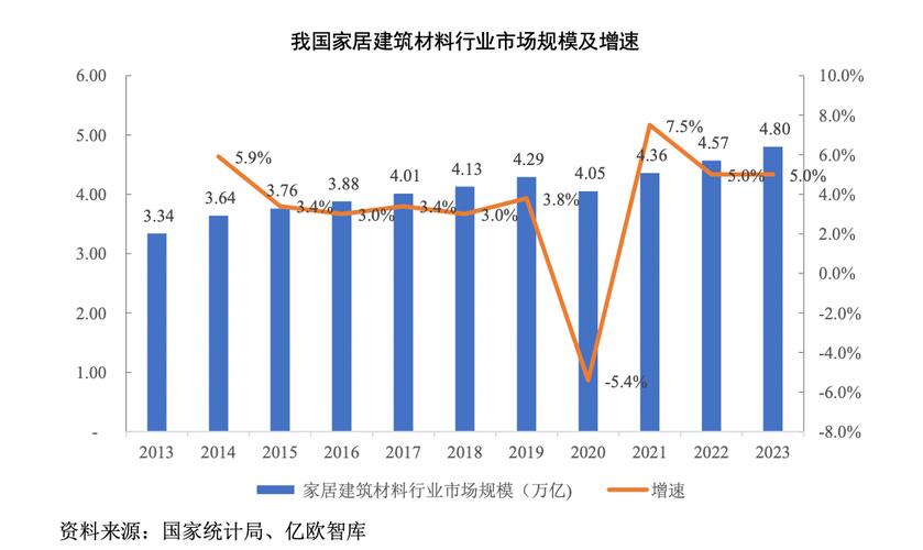 杭州家装建材市场规模庞大，产品多样，推动行业进步