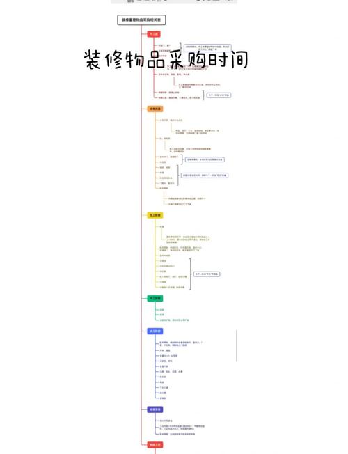 杭州家具市场开放时间各异，掌握这些助你安排采购计划