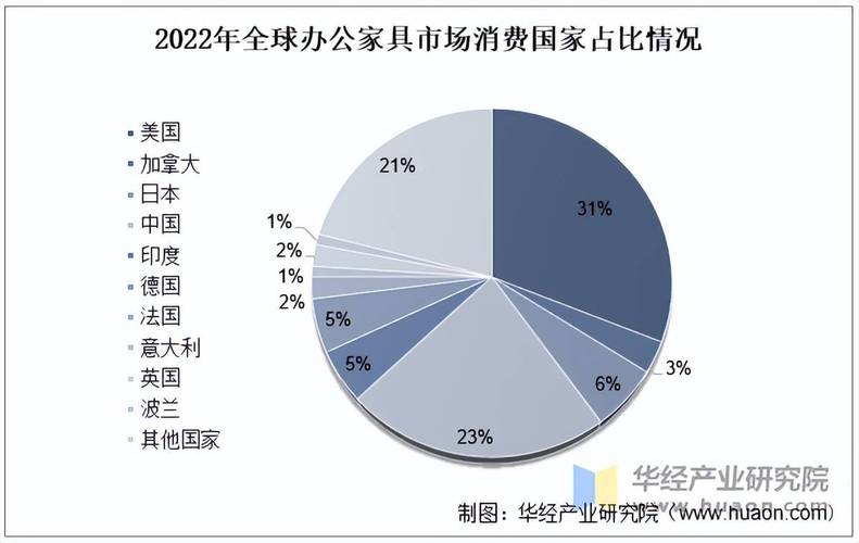 杭州办公家具市场规模宏大，分布广泛，满足多样需求