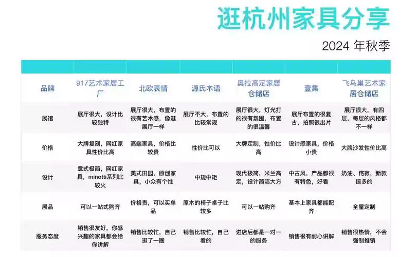 杭州家具团购受欢迎，能省开支享多样选择，好处多多