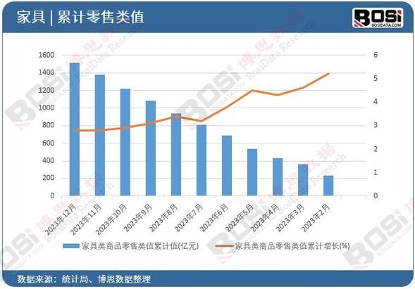 杭州家具批发行业优势尽显，市场类型多样且选址规模各异