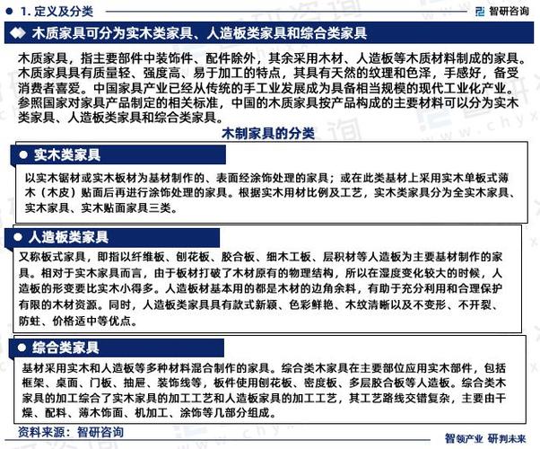 杭州家具批发行业优势尽显，市场类型多样且选址规模各异