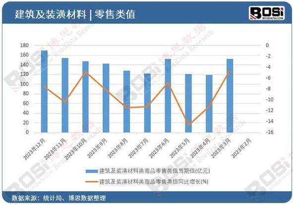 杭州家装建材市场：规模分布广，商品服务全，详述等你来