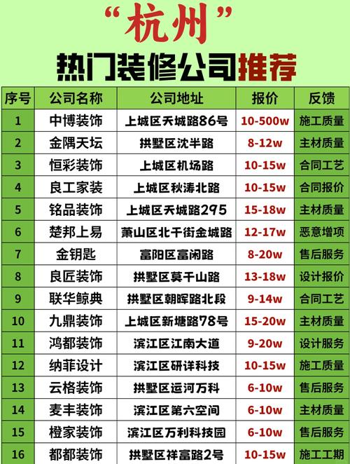杭州家装建材市场：规模分布广，品牌产品多，满足多样装修需求