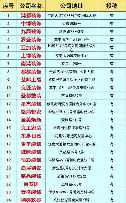 杭州家装建材市场：规模分布广，品牌产品多，满足多样装修需求