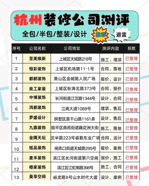 杭州家装建材市场规模广且分布散，满足多样装修需求