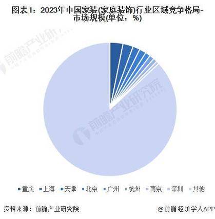 杭州家装建材市场规模可观，布局演变受多种因素影响
