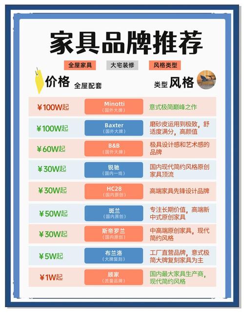 杭州家具城：产品丰富、服务优，多维度详细介绍来袭