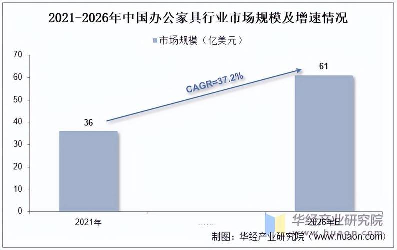 杭州办公家具行业生机盎然，从市场规模与产品种类深入探讨